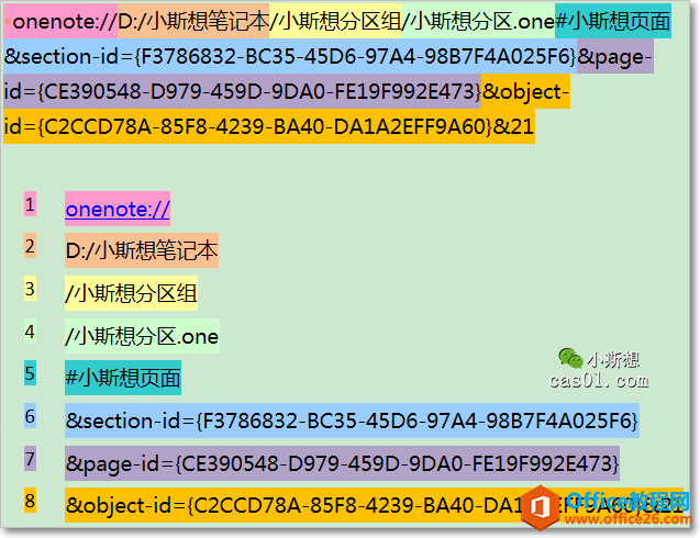示意图：构成段落地址的8个元素