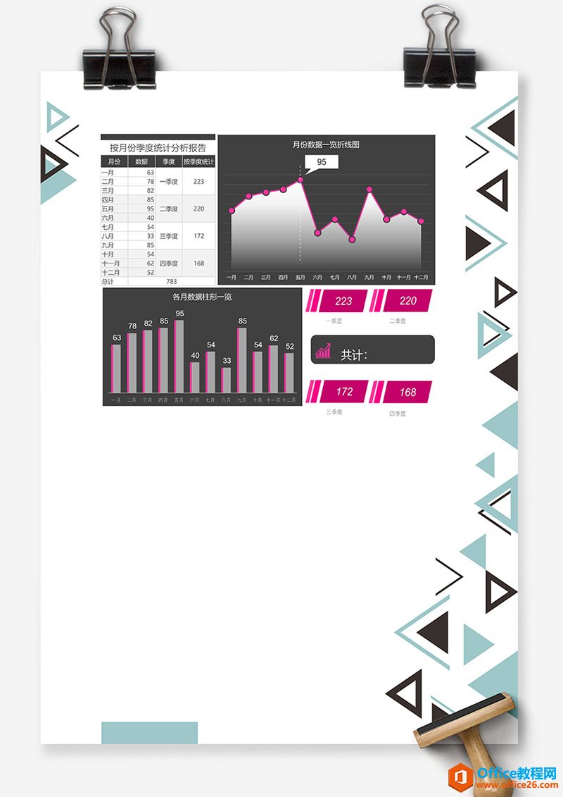 excel 按月份季度统计分析报告 Excel图表 Excel模板 免费下载