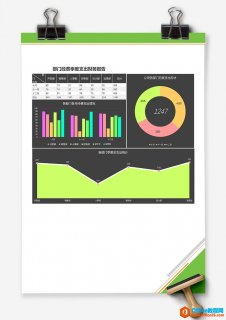 excel 部门经费季度支出财务报告 Excel图表 Excel模板 免费下载