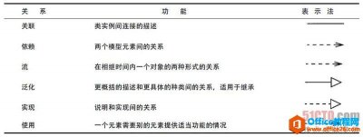 visio UML类图中的关系