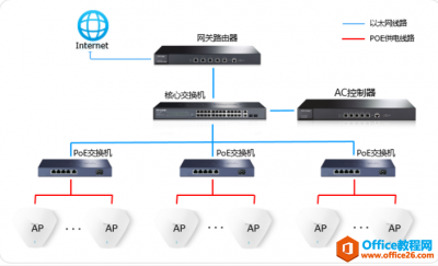 TP-link AC控制器统一管理AP设置指导
