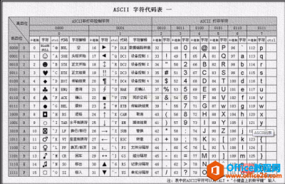 access 字段名不能包含的字符有哪些