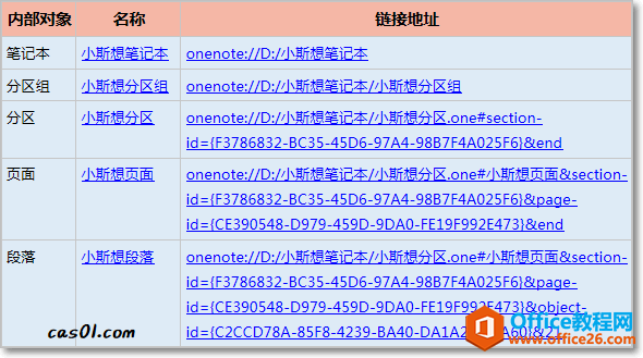 获取指向内部对象的链接2