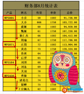 WPS excel一秒完成隔行复制与粘贴