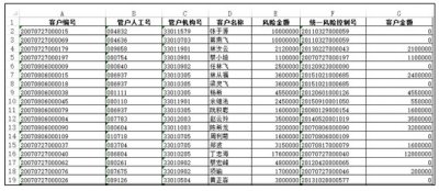 Excel和Access结合进行十万行数据查询操作实战案例