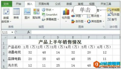 如何在Excel2010中才能创建的迷你图表
