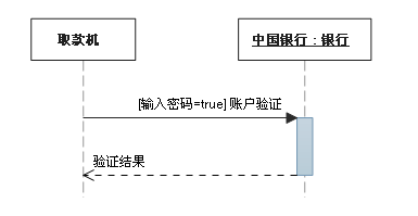 UML时序图（Squence diagram)的设计介绍
