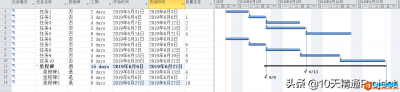 如何在Project中把多个里程碑任务的条形图显示在一行中