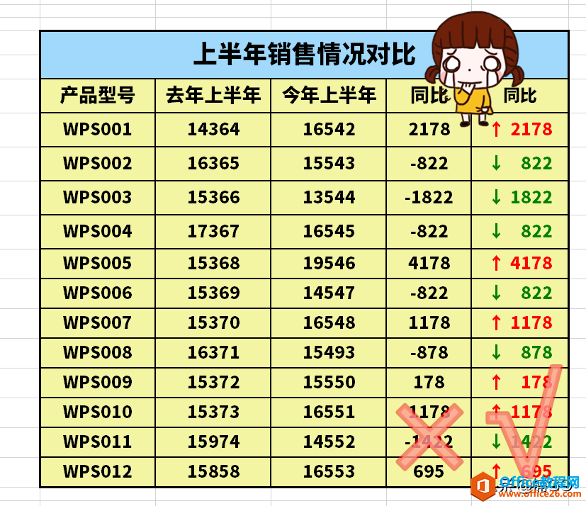 WPS小技巧&mdash;&mdash;让你的数据更直观