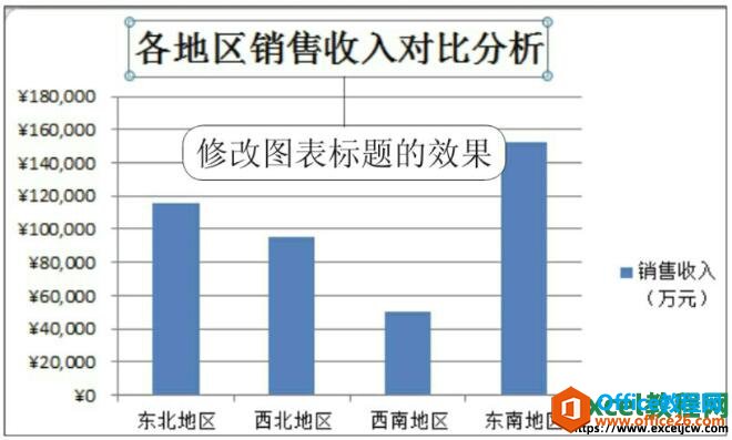修改excel图表标题