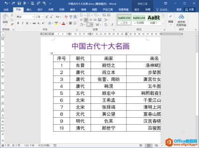 Word文档中的表格超出页面范围显示不完整怎么办？