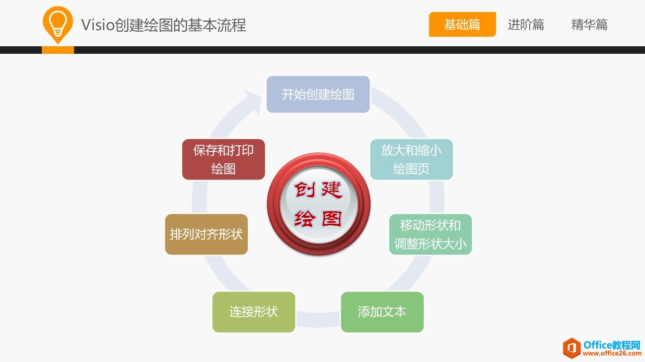 和大家一起学 Visio&mdash;基础篇教程
