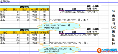 EXCEL中IF函数多条件判断怎么写