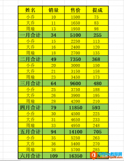 WPS excel批量提取隔行数据
