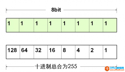 电脑IPv4地址、子网掩码详细讲解