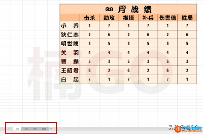 手把手教你快速统计WPS excel多工作表中的各项数据